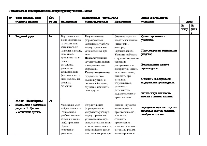 Тематическое планирование тема птицы