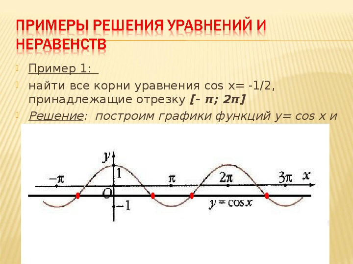 Y cos на отрезке π π. График косинус х. Нули функции косинуса. Функция cosx на отрезке -2 -1. График функции cos x.