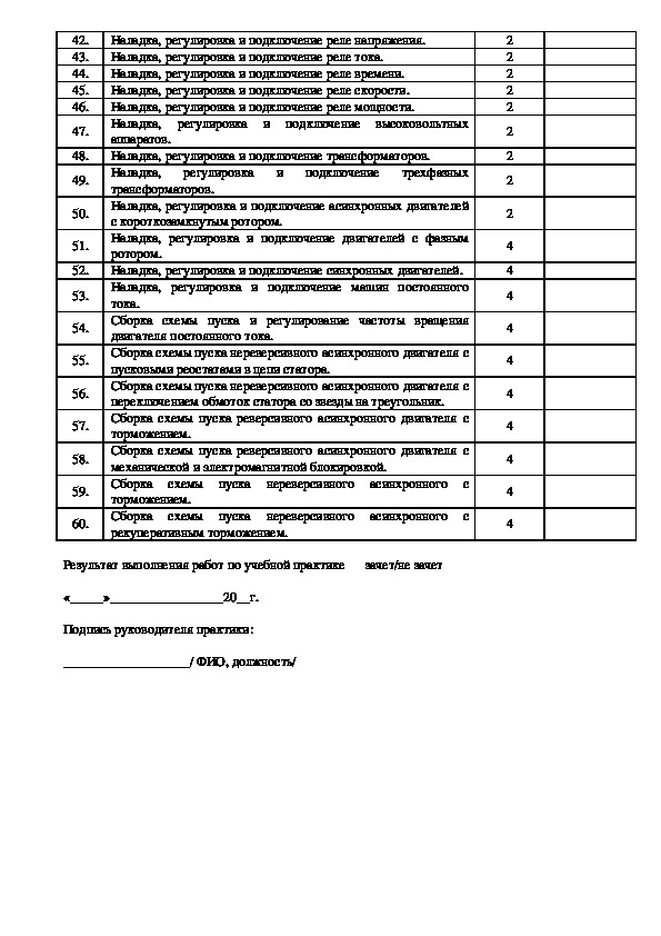 Курсовой проект техническая эксплуатация и обслуживание электрического и электромеханического оборудования