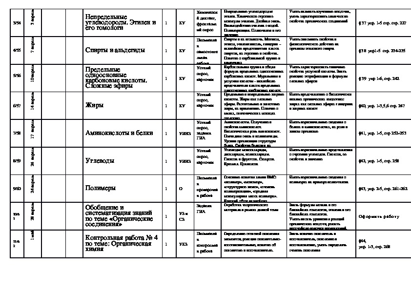 Поурочный план по химии - 94 фото