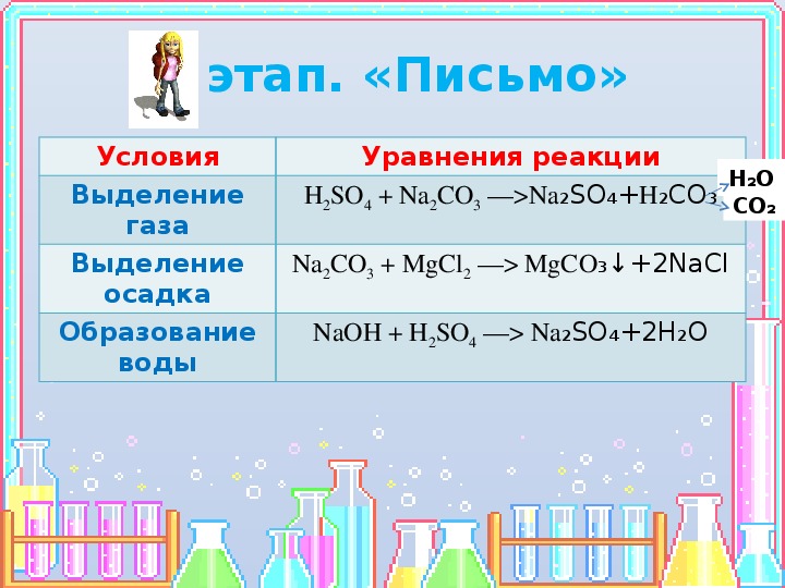 Самостоятельная работа типы химических реакций