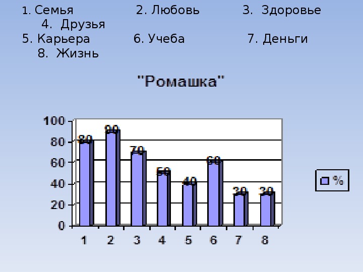 Бюджет социального проекта