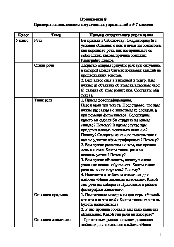 Метод моделирования речевого высказывания как средство формирования коммуникативной компетенции учащихся на уроках русского языка