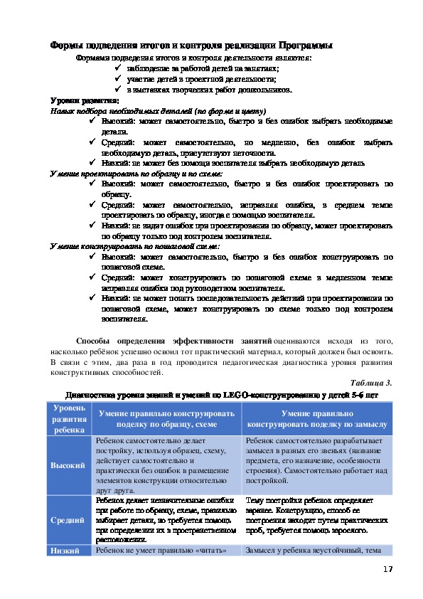 Компилятивная программа по робототехнике и конструированию в ДОУ с воспитанниками старшего дошкольного возраста «РОБОТЯШКА»