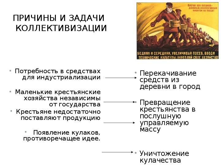 Формы протеста крестьян против коллективизации составьте схему