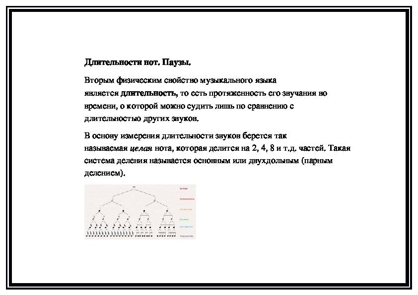 Обложка для материала Длительности нот. Паузы.