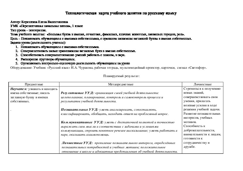 Технологическая  карта учебного занятия по русскому языку Тема учебного занятия:  «Большая буква в именах, отчествах, фамилиях, кличках животных, названиях городов, рек».