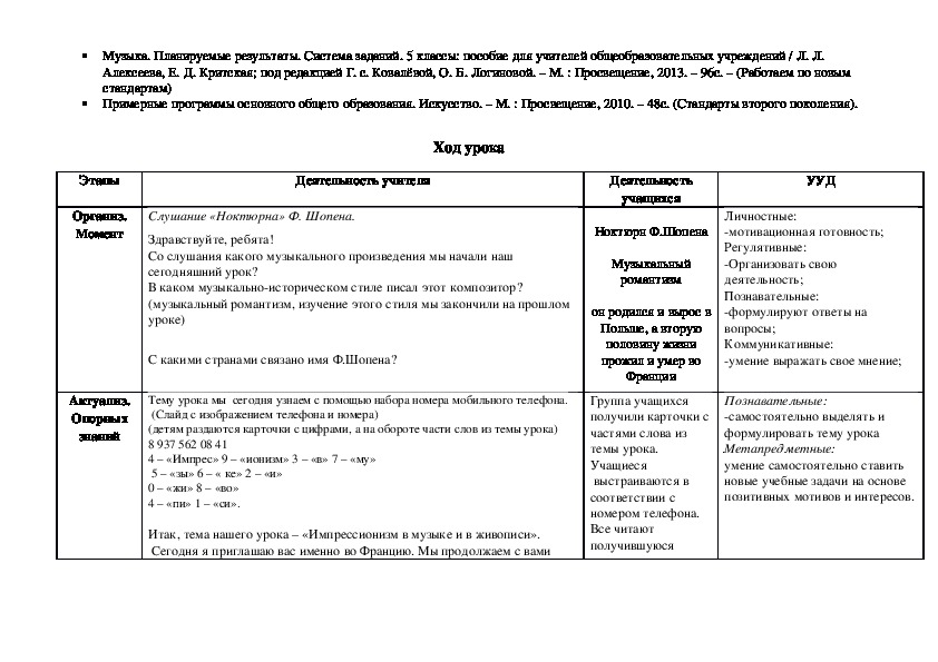 Импрессионизм в музыке и живописи технологическая карта