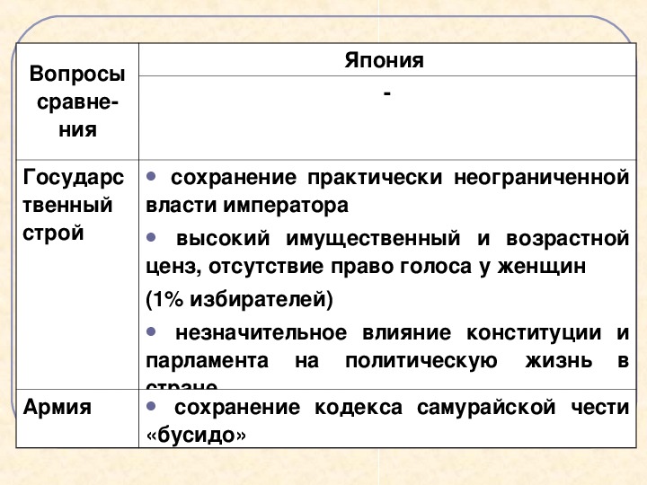 Япония 8 класс всеобщая история презентация