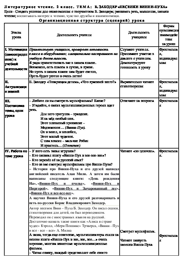 Б заходер песенки винни пуха конспект урока 2 класс школа россии презентация