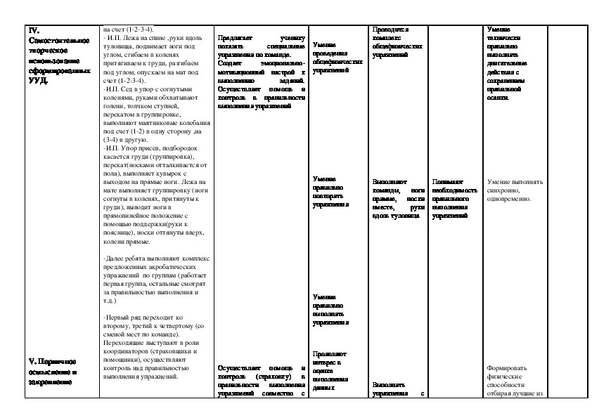 Технологическая карта по гимнастике