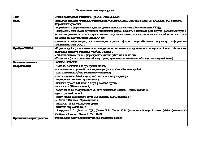 С чего начинается Родина? (1 урок по данной теме)