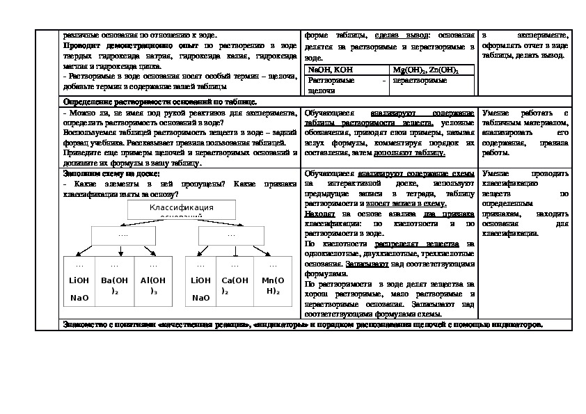 Технологическая карта урока химия 8 класс основания