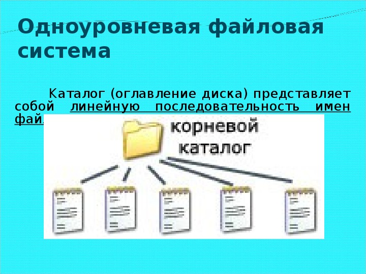 Файл и файловые системы — Веб-платформа — Дока