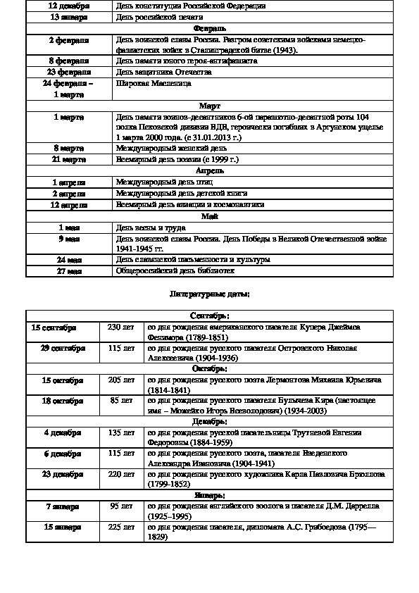 План работы библиотеки. Годовой план работы школьной библиотеки на 2021-2022 учебный год. Месячный план работы библиотеки. План работы библиотекаря.