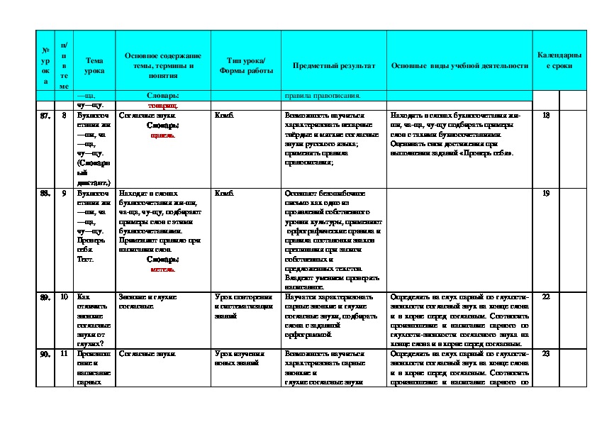 Календарно тематический план по русскому языку 1 класс школа россии