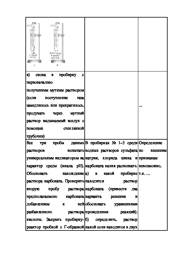 Практическая работа по химии 9 класс получение. Практическая работа получение оксида углерода. Практическая работа получение оксида углерода 4 и изучение. Практическая работа получение углерода. Лабораторная работа по химии получение углерода.