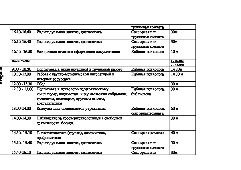 Схема анализа работы педагога психолога