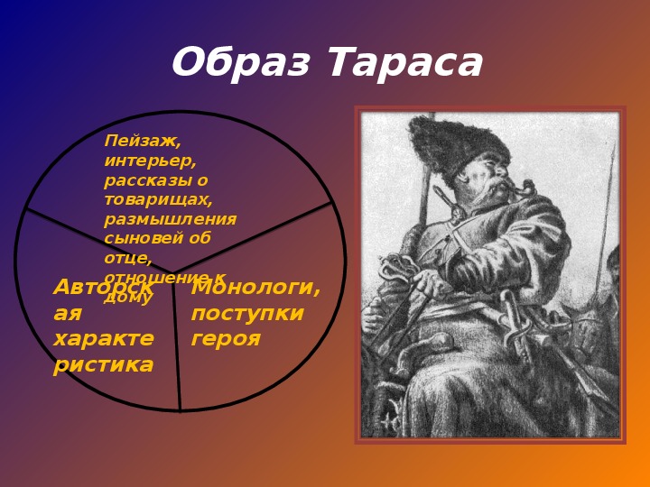 Урок образ тараса бульбы в повести