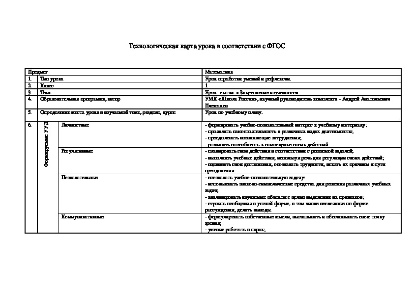 Урок- сказка « Закрепление изученного»