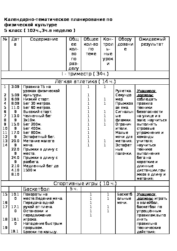 Календарно тематический план по физической культуре
