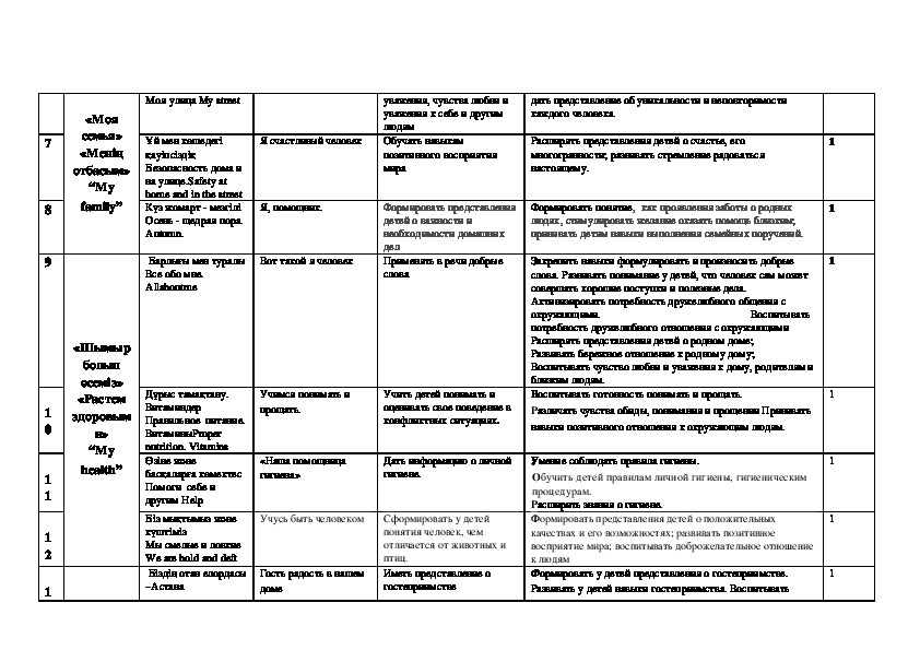 Фэмп май старшая группа перспективный план