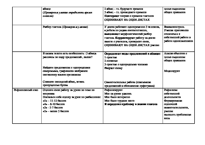 Технологическая карта урока по русскому языку 3 класс времена глаголов