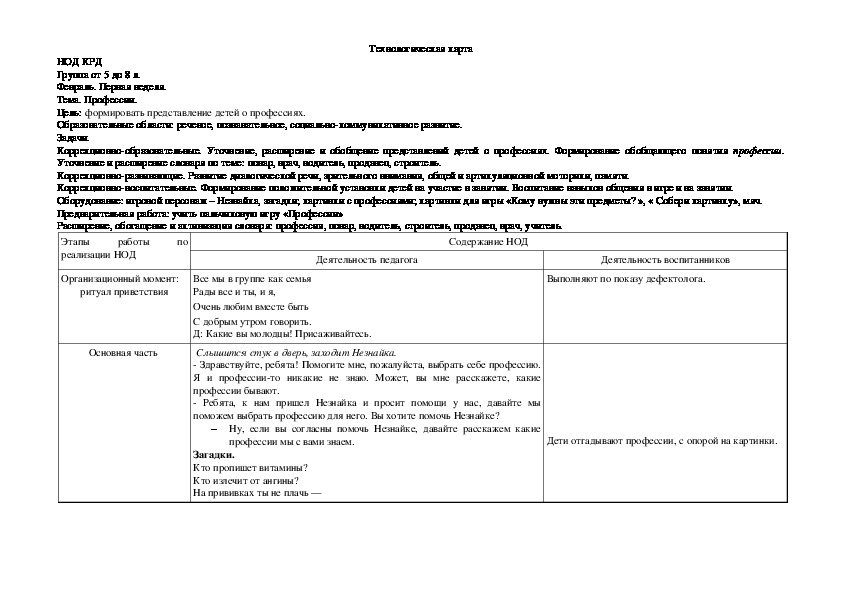 Технологическая карта занятия в детском саду. Технологическая карта НОД. Технологическая карта для детей с ОВЗ. Технологическая карта занятия для детей с ОВЗ В детском саду. Технологическая карта коррекционно-развивающего занятия.