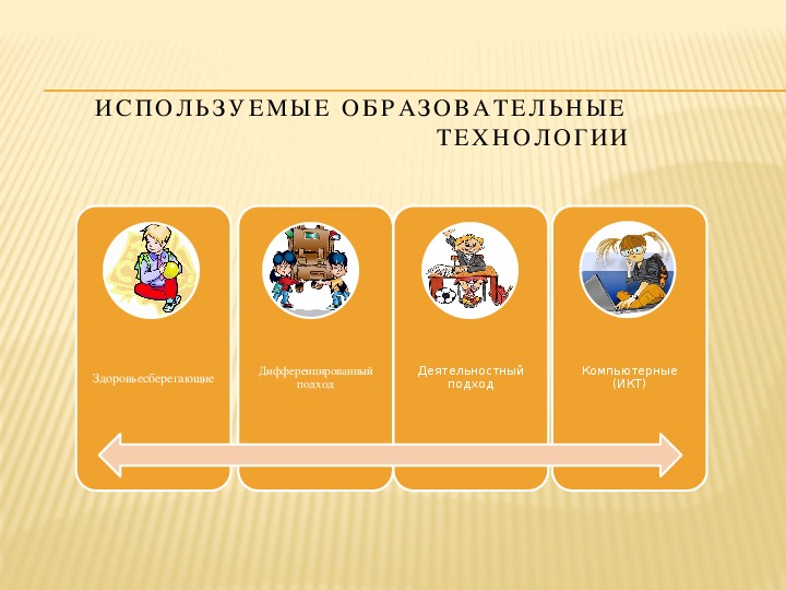 Педагогические технологии внеурочной деятельности. Современные образовательные технологии во внеурочной деятельности.