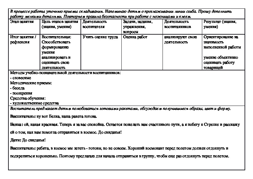 Технологическая карта нод по речевому развитию в доу