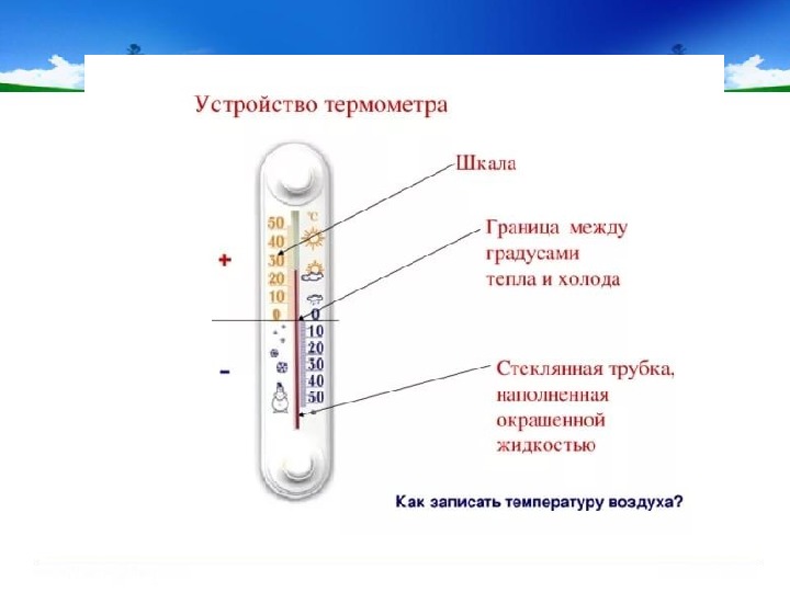 Термометр окружающий мир 2 класс презентация