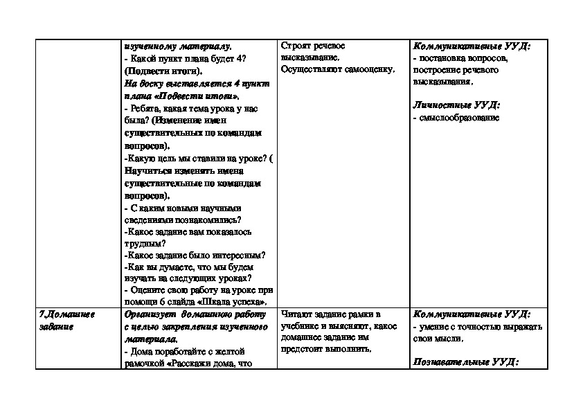 Урок русского языка в 3 классе "Изменение имен существительных по командам вопросов"