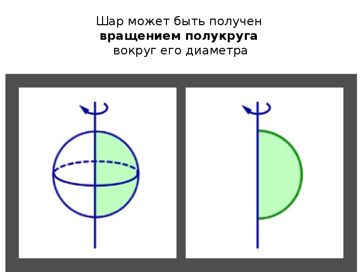 Ось шара это. Шар вращение полукруга. Шар тело вращения. Вращении полукруга вокруг диаметра.