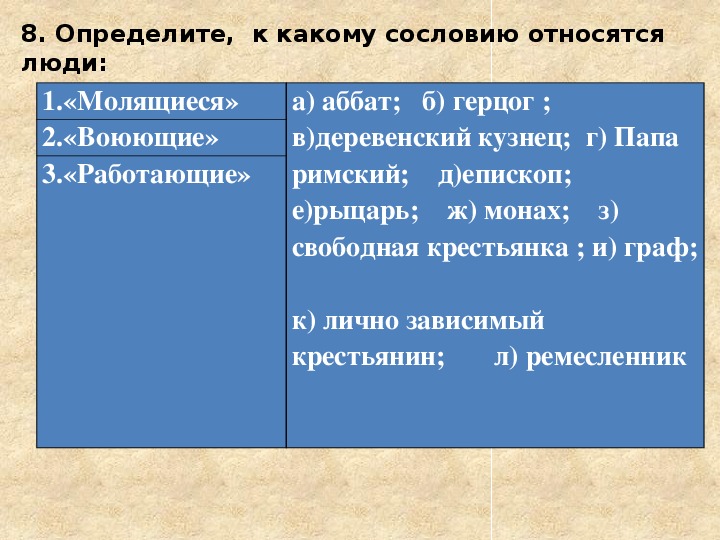Контрольная работа по теме Ярославський іконопис XVII століття
