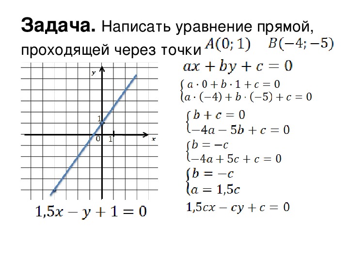 Прямые решения. Как составить уравнение прямой 9 класс. Уравнение прямой формула 9 класс. Алгоритм составления уравнения прямой 9 класс. Уравнение прямой формула 9 класс геометрия.