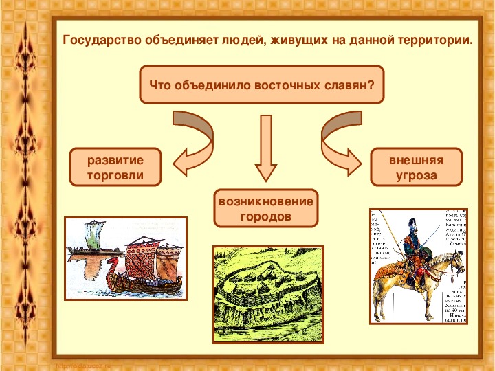 Презентация становление древнерусского государства 6 класс фгос торкунов