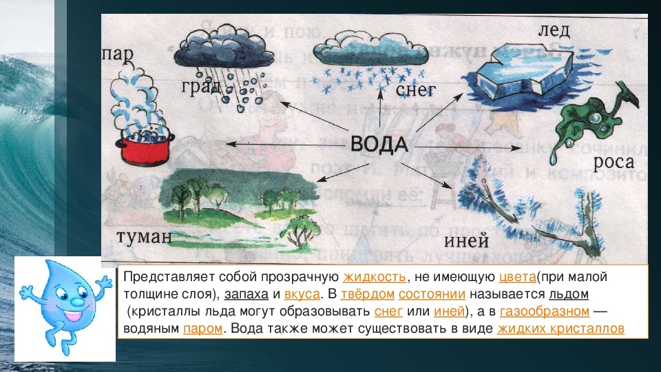 Где мороз прячется летом естествознание 2 класс презентация