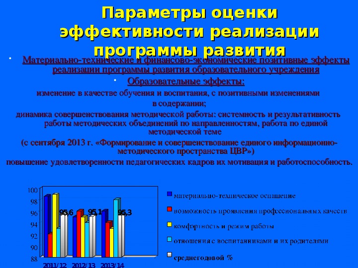 Результаты реализации программы развития доу презентация