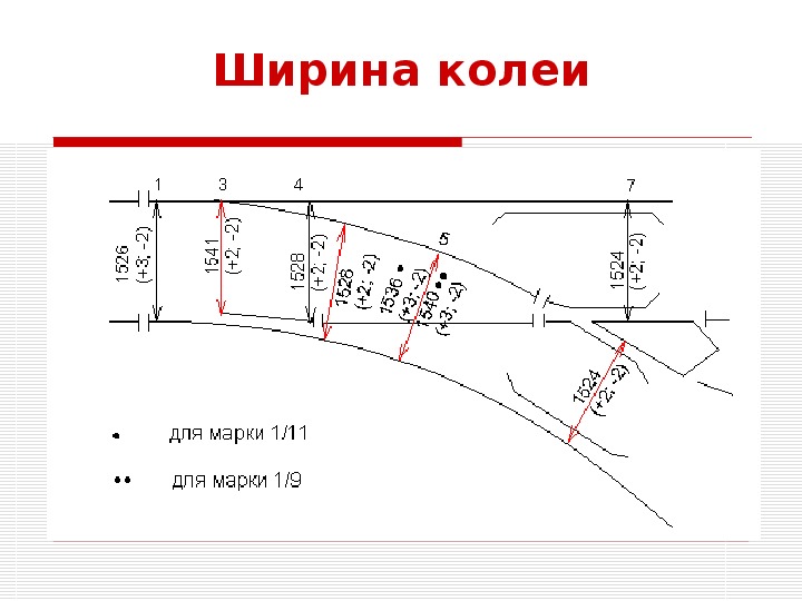 Ширина железнодорожного