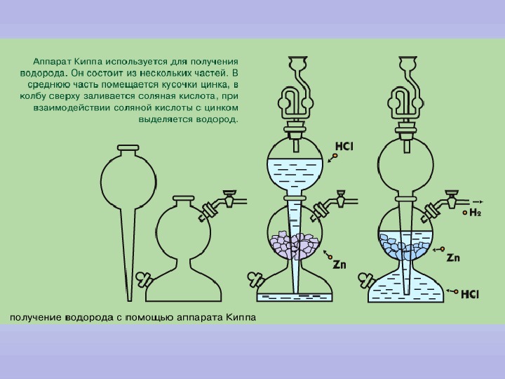 Получение водорода рисунок. Аппарат Киппа строение. Аппарат Киппа и Кирюшкина. Получение водорода в аппарате Киппа. Прибор Киппа строение.