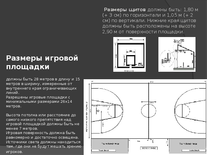 Высота потолка в баскетбольном зале