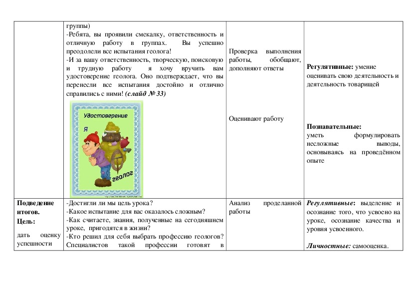 Технологическая карта урока по окружающему миру 2 класс родная страна школа россии