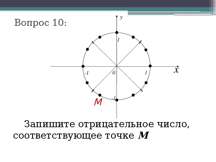 Числовая окружность координаты