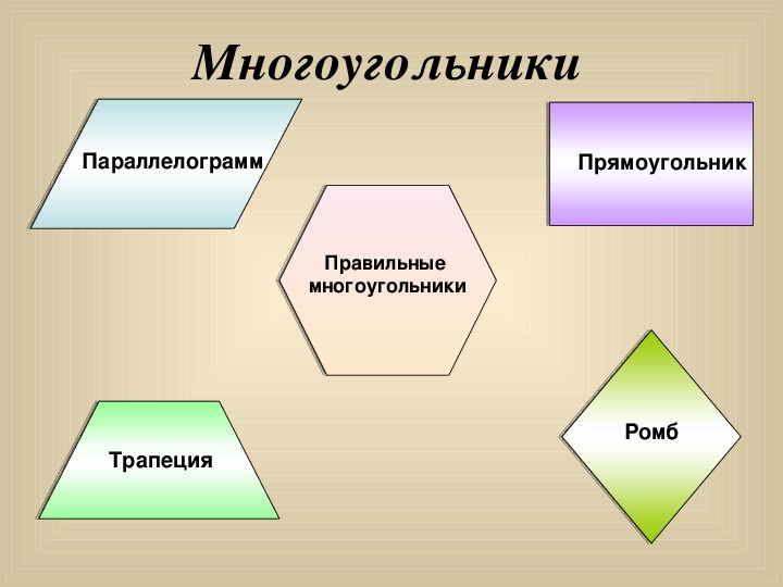 Является ли прямоугольник правильным многоугольником