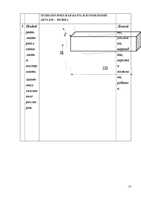 Технологическая карта скамейки 6 класс по технологии