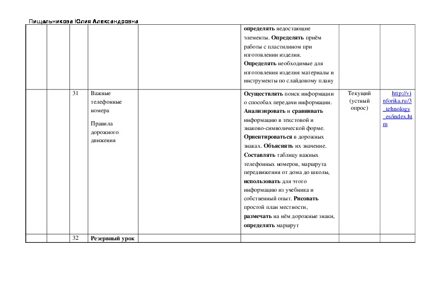 Тематический план по технологии 1 класс 1