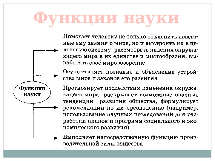 Презентация по обществознанию на тему наука в современном обществе 8 класс