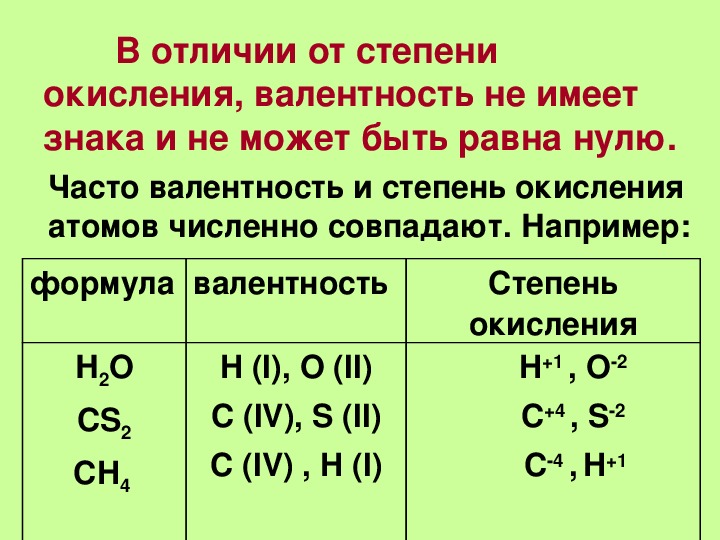 Чему равна валентность углерода в органических соединениях. Определите степень окисления по формулам n2o. Валентность и степень окисления. Отличие валентности и степени окисления. Валентность и степень окисления химических элементов.