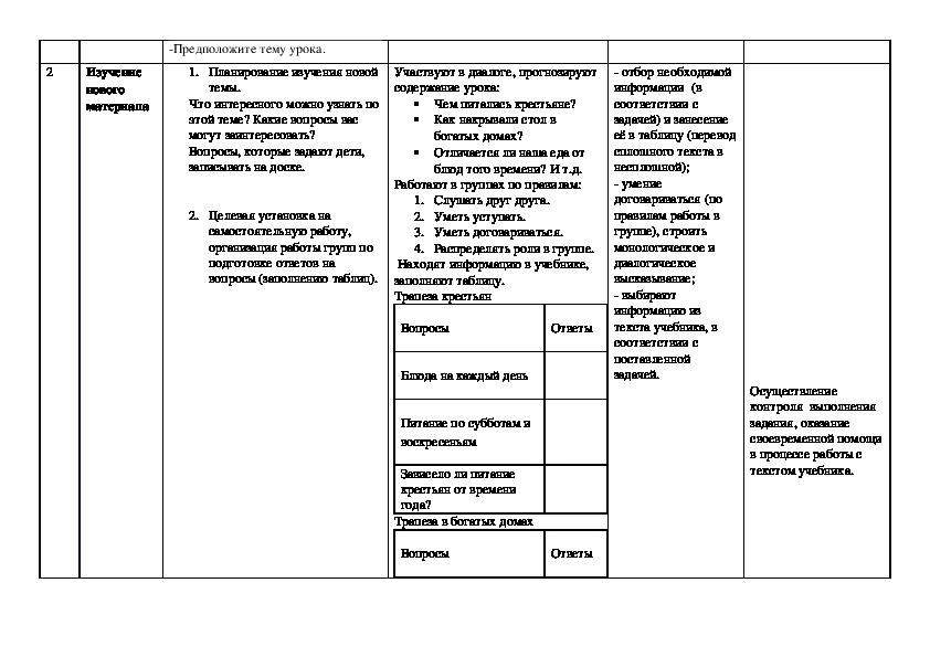 Технологическая карта фрагмента урока