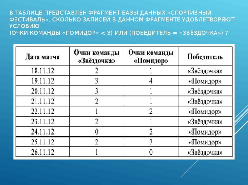 Записей удовлетворяющих условию. Запись в таблице базы данных это. Количество записей таблицы базы данных. Определить количество записей в БД таблице. Сколько записей в базе данных.